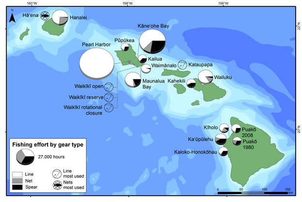 Shore-based fishing effort by gear type